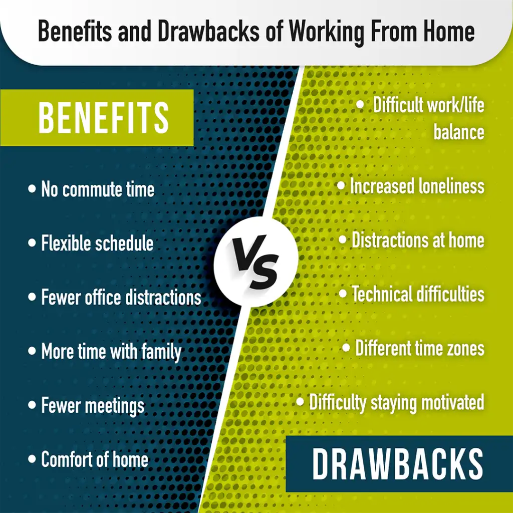 Benefits and Drawbacks Comparison Graphic