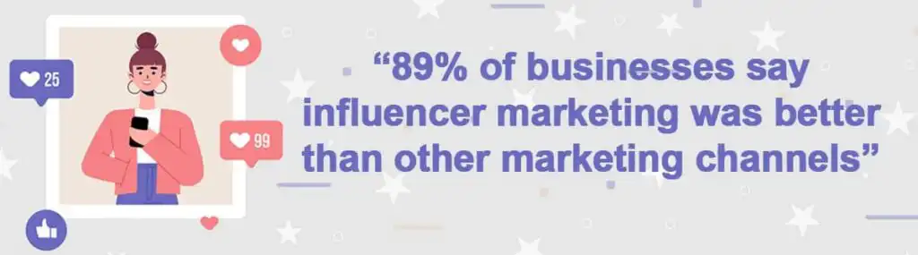 89% of businesses influencer