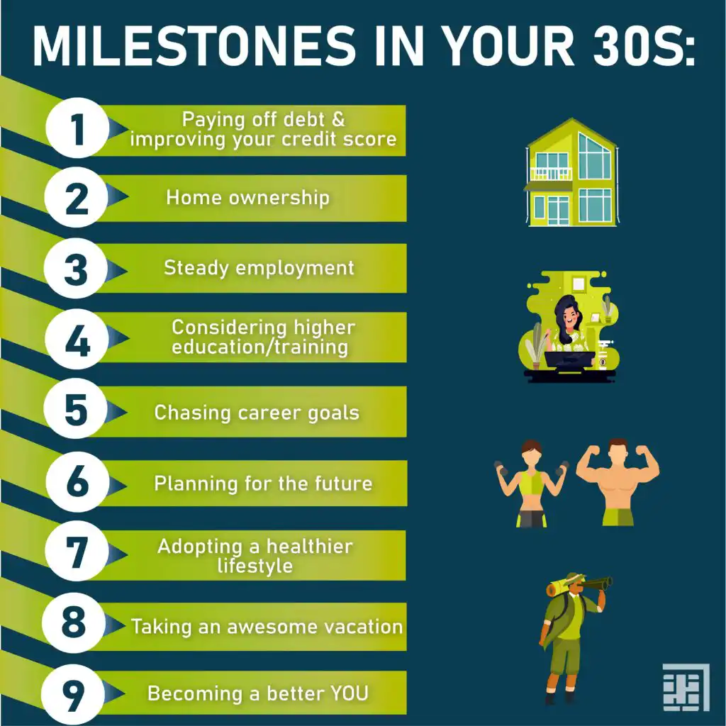 The Best Things To Do In Your 30s Acumen Connections