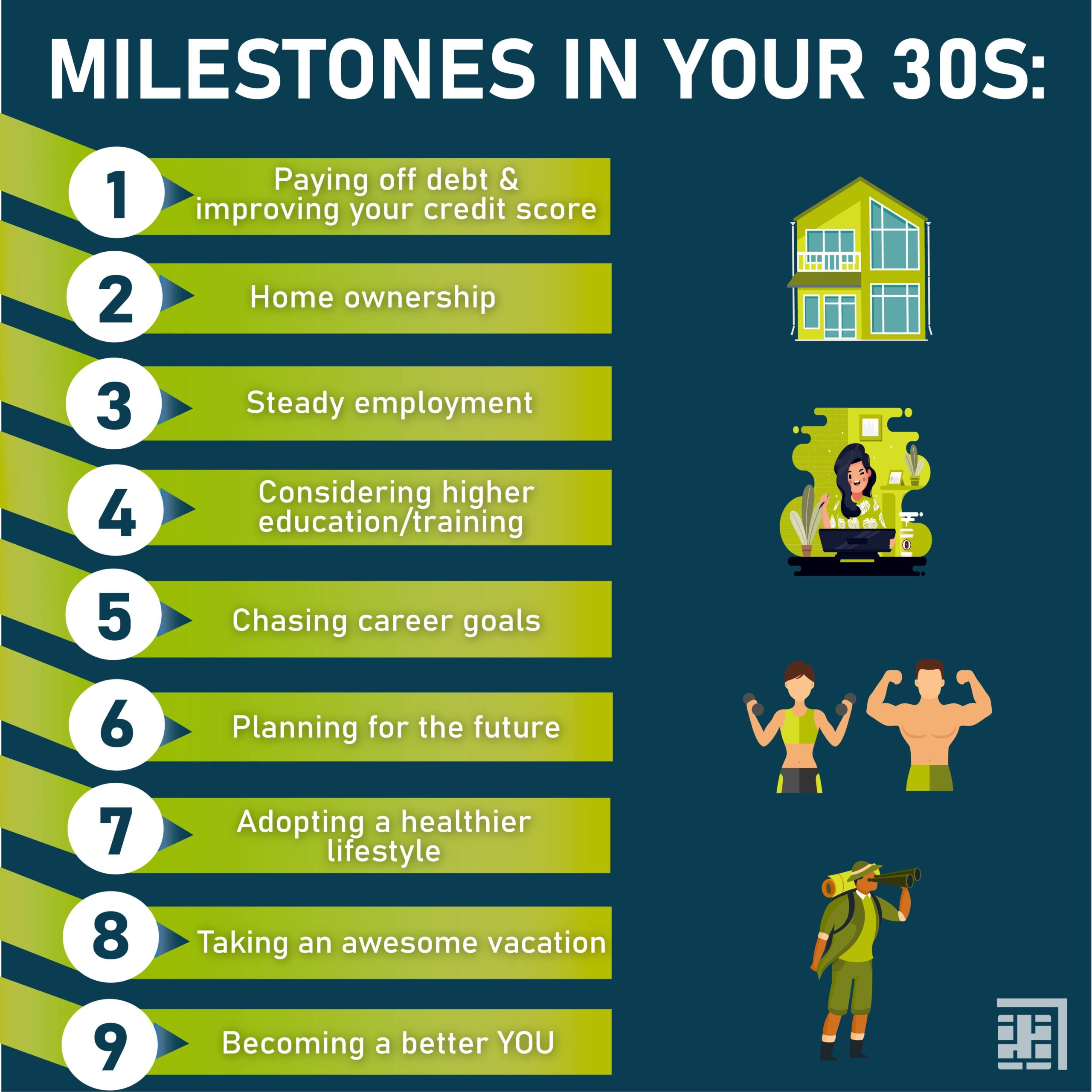 Nine Things To Do In Your 30s Acumen Connections Payment Processor