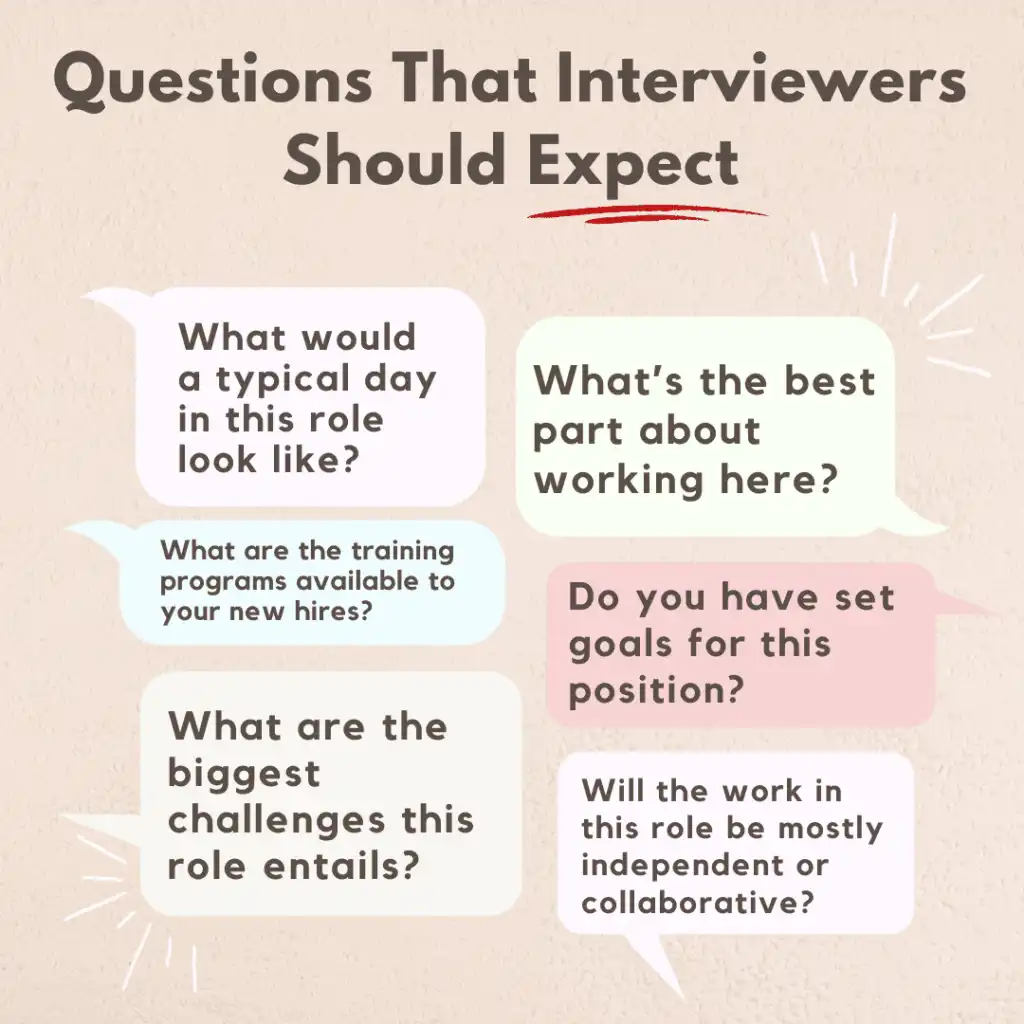 Pink image with text blocks that list 6 questions to expect a candidate to ask, including "What would a typical day in this role look like? What's the best part about working here? Do you have set goals for this position? Will the work in this role be mostly independent or collaborative? What are the biggest challenges this role entails? What are the training programs available to your new hires?"