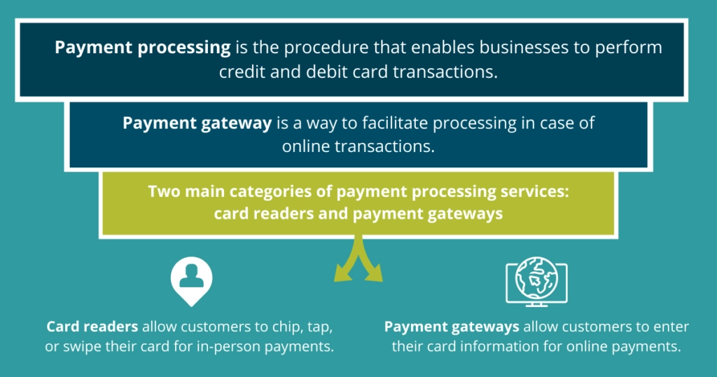 Payment Processing graphic