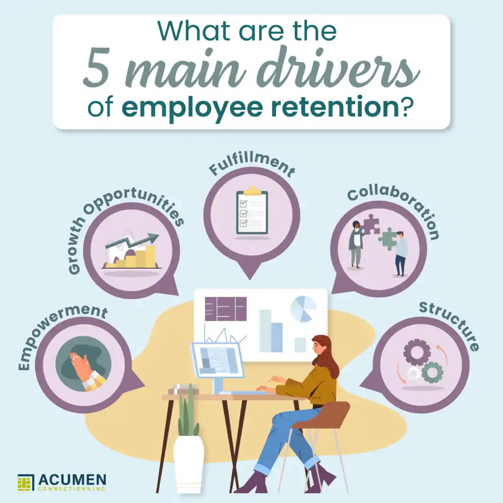 infographic of employee retention