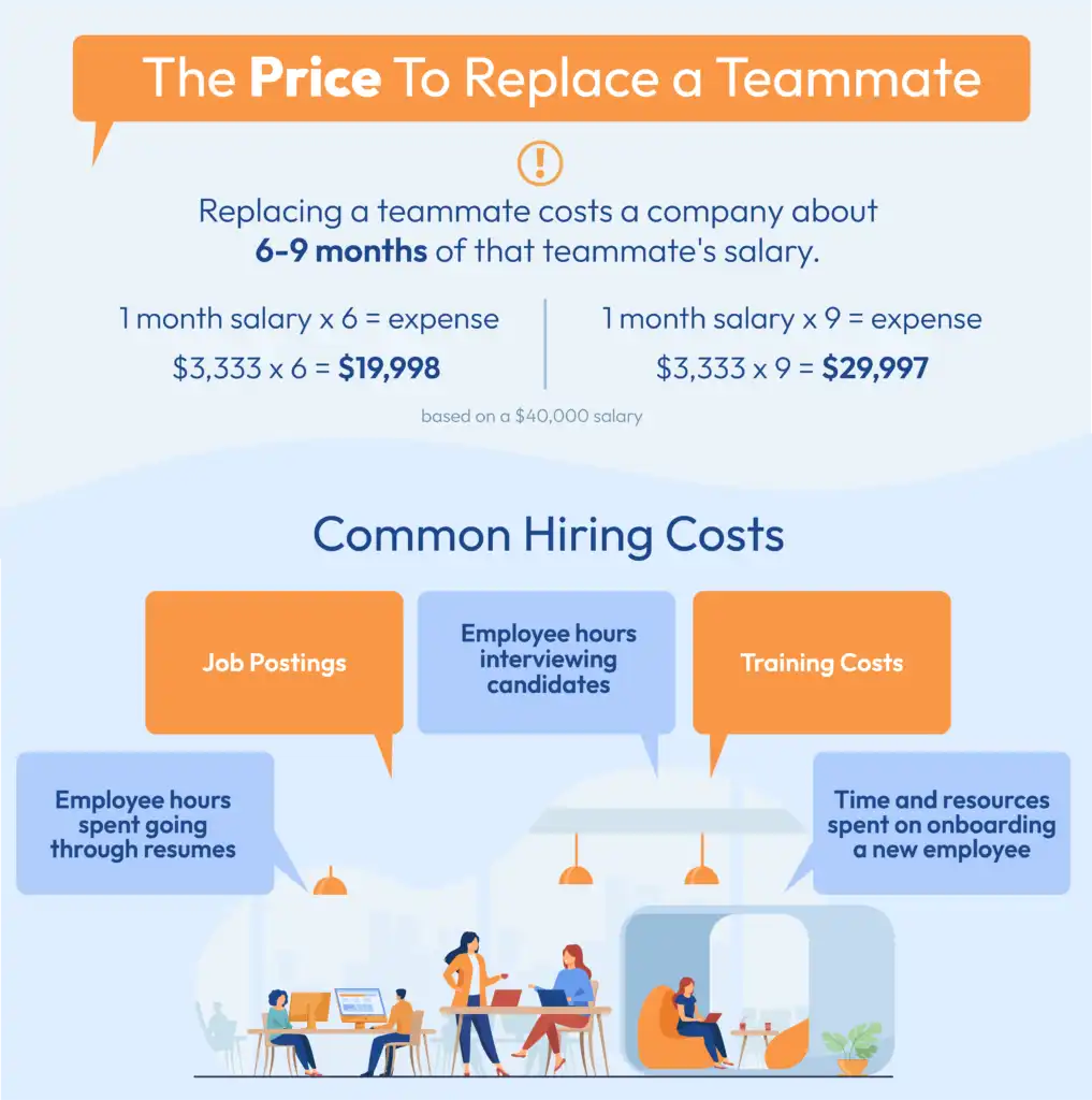 Infographic for employee replacement costs