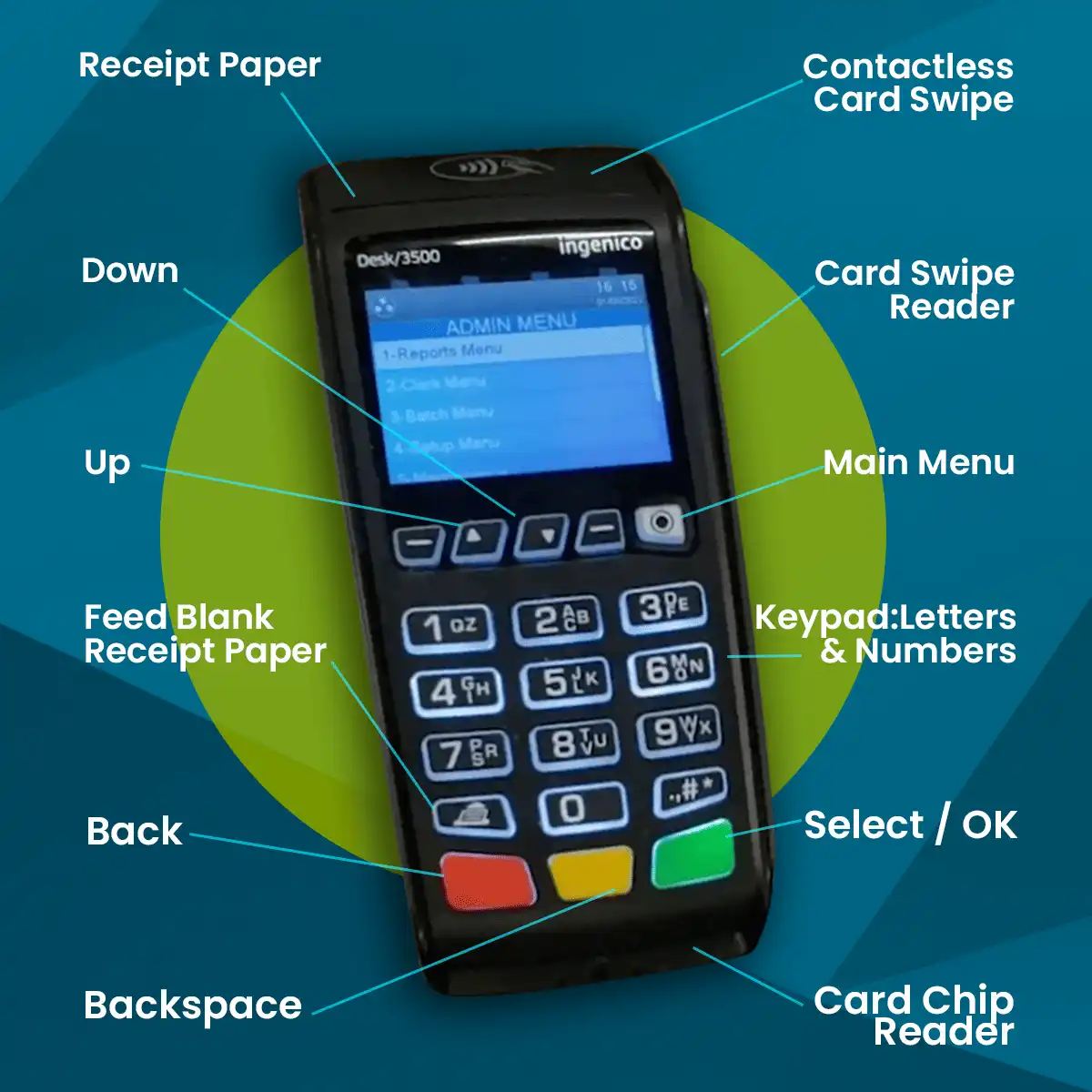 ingenico tetra desk 3500 Button labels