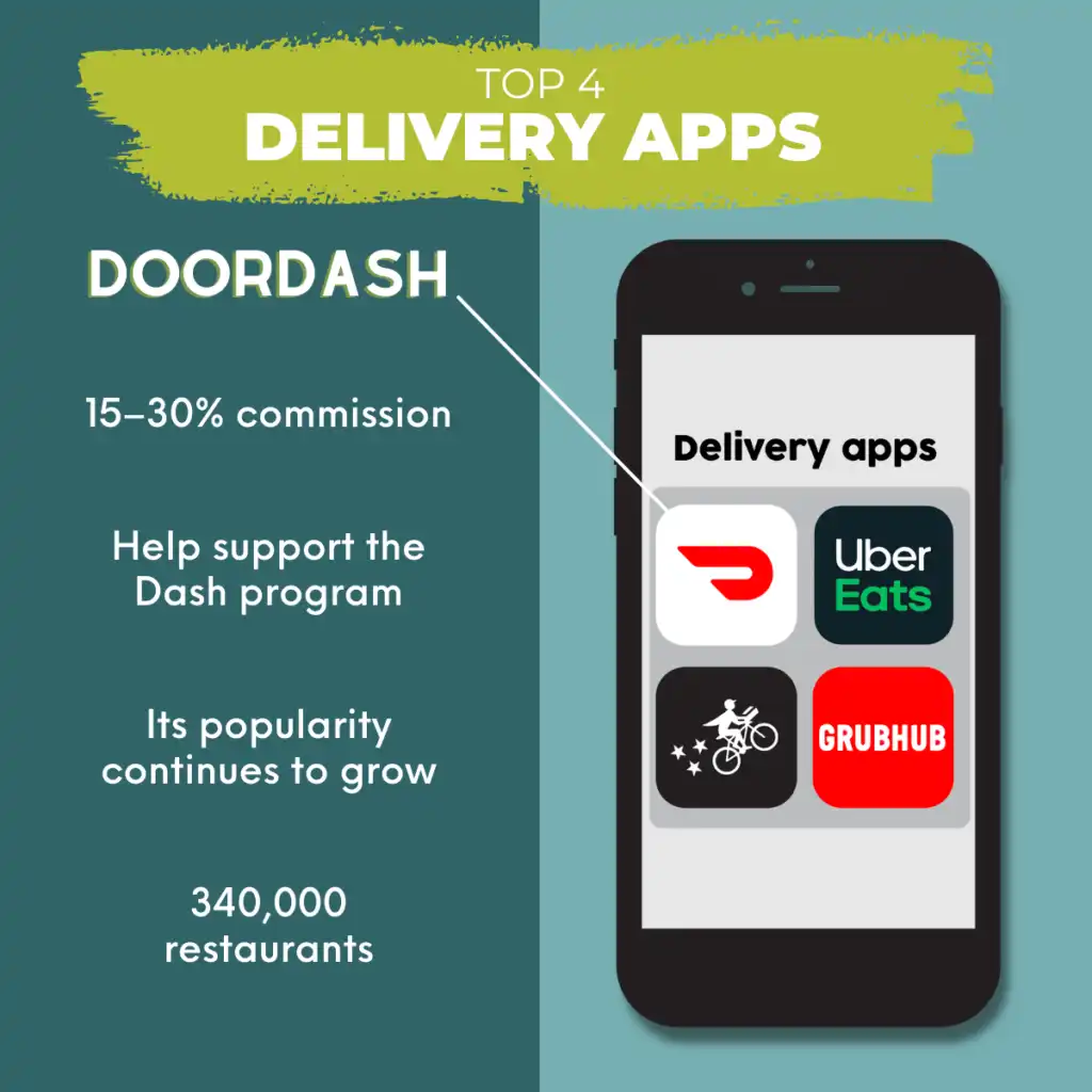 Facts about doordash