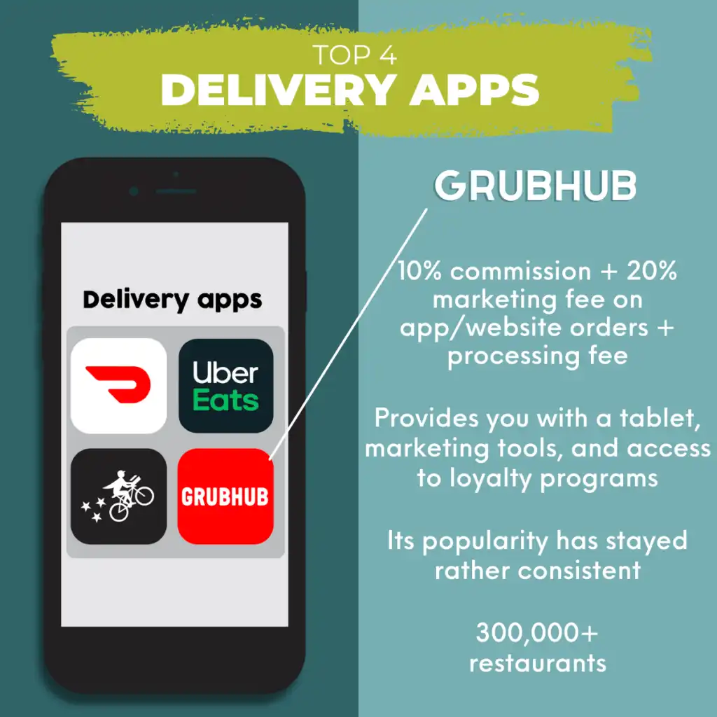 Grubhub's Restaurant Marketing Tool Kit