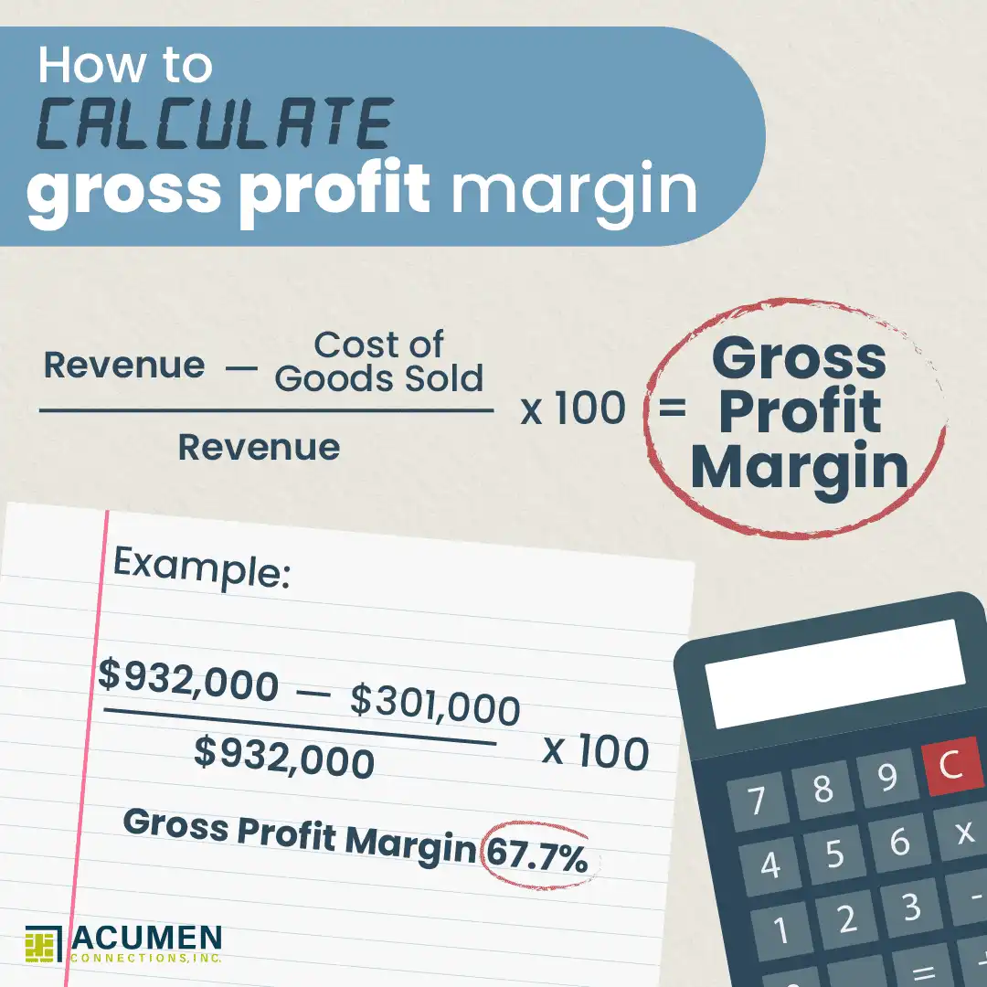 Gross profit margin infographic