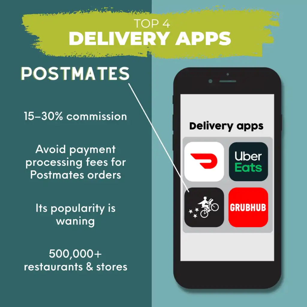 Facts about postmates