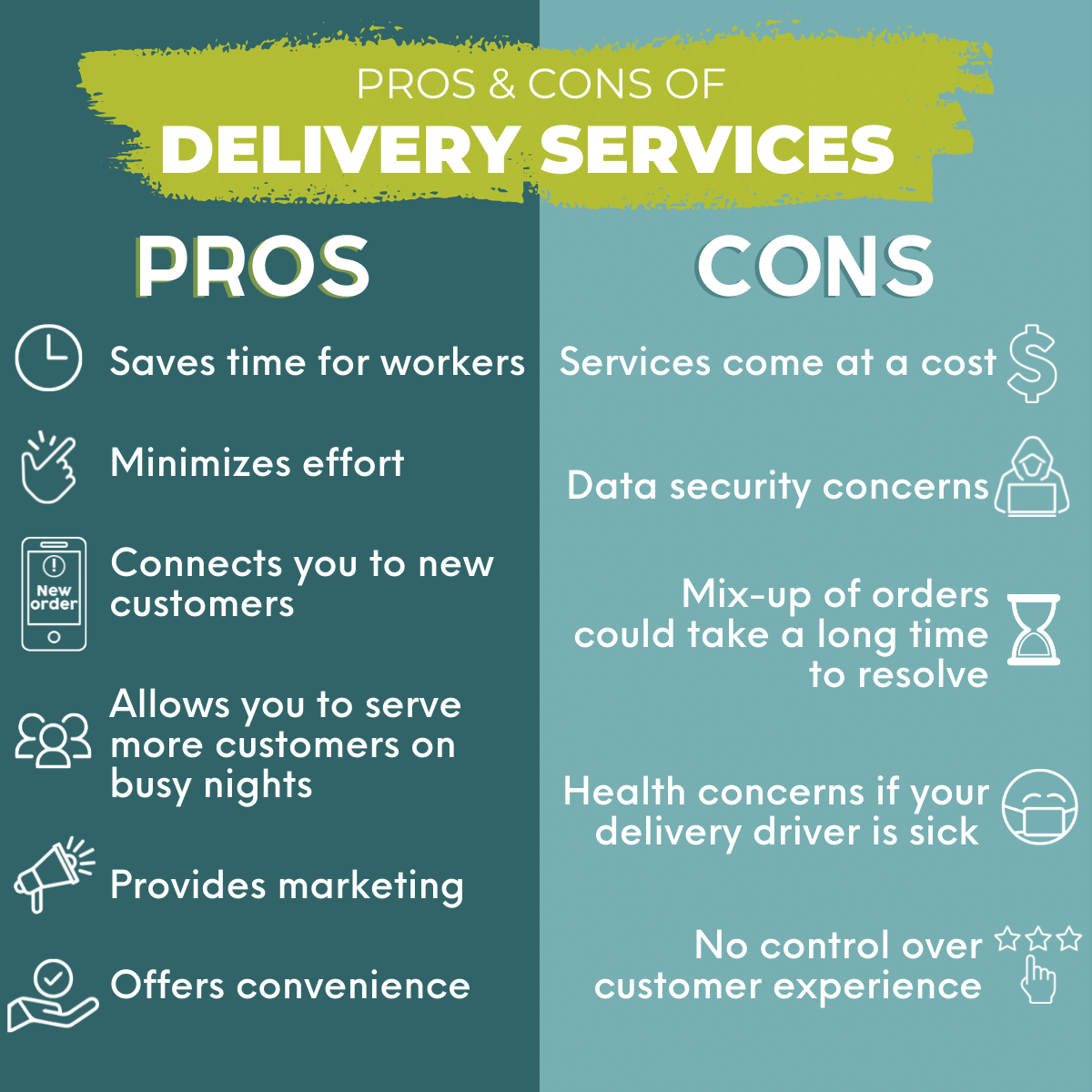 The Best Delivery Services for Restaurants Acumen Connections