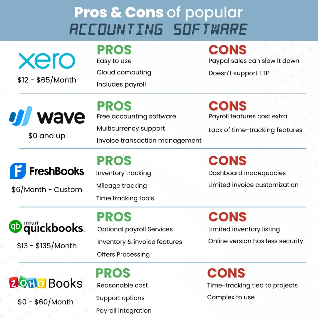 Pros and cons of accounting software