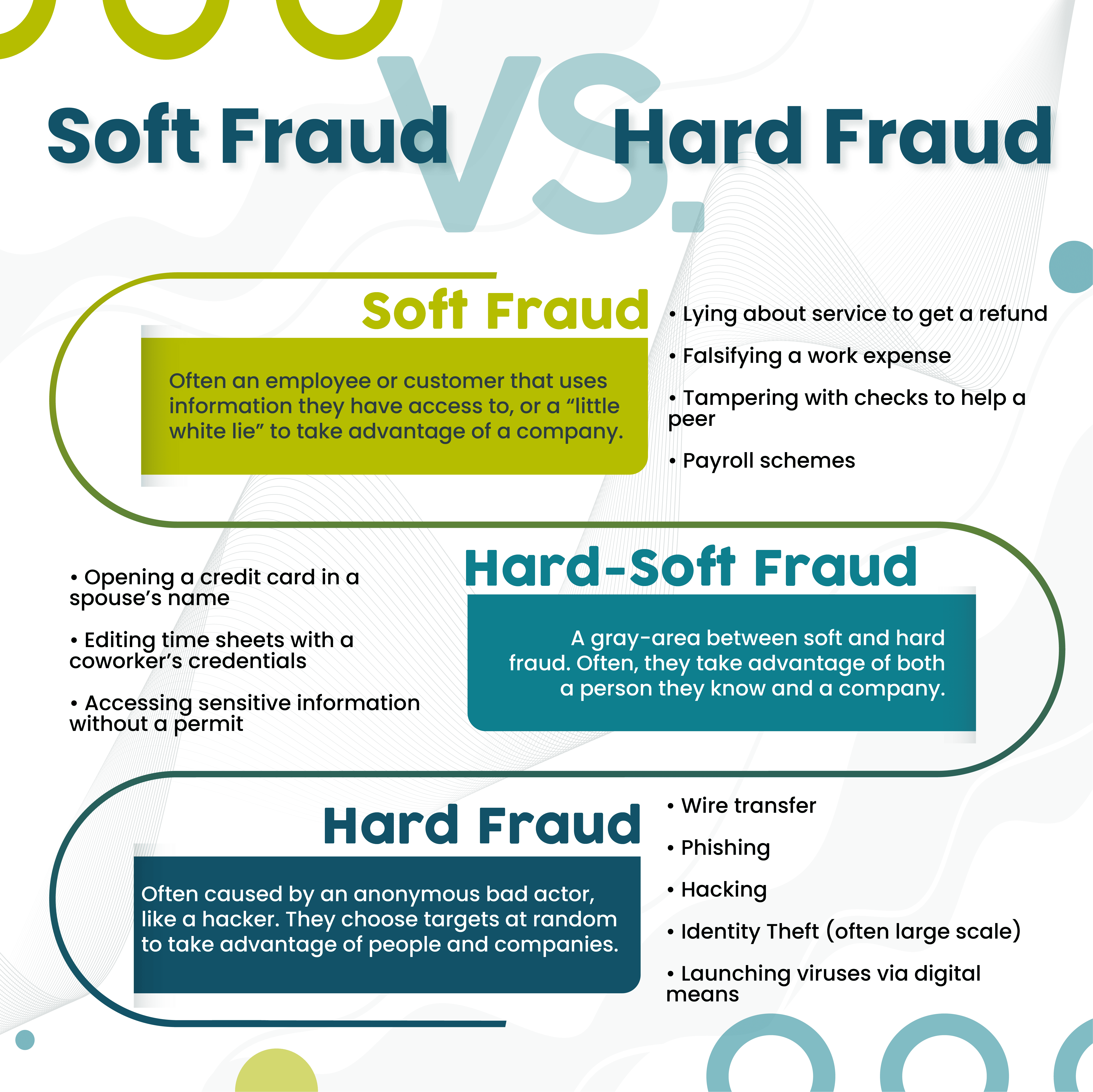 Spectrum Fraud Protection Team - 5q7kj2c