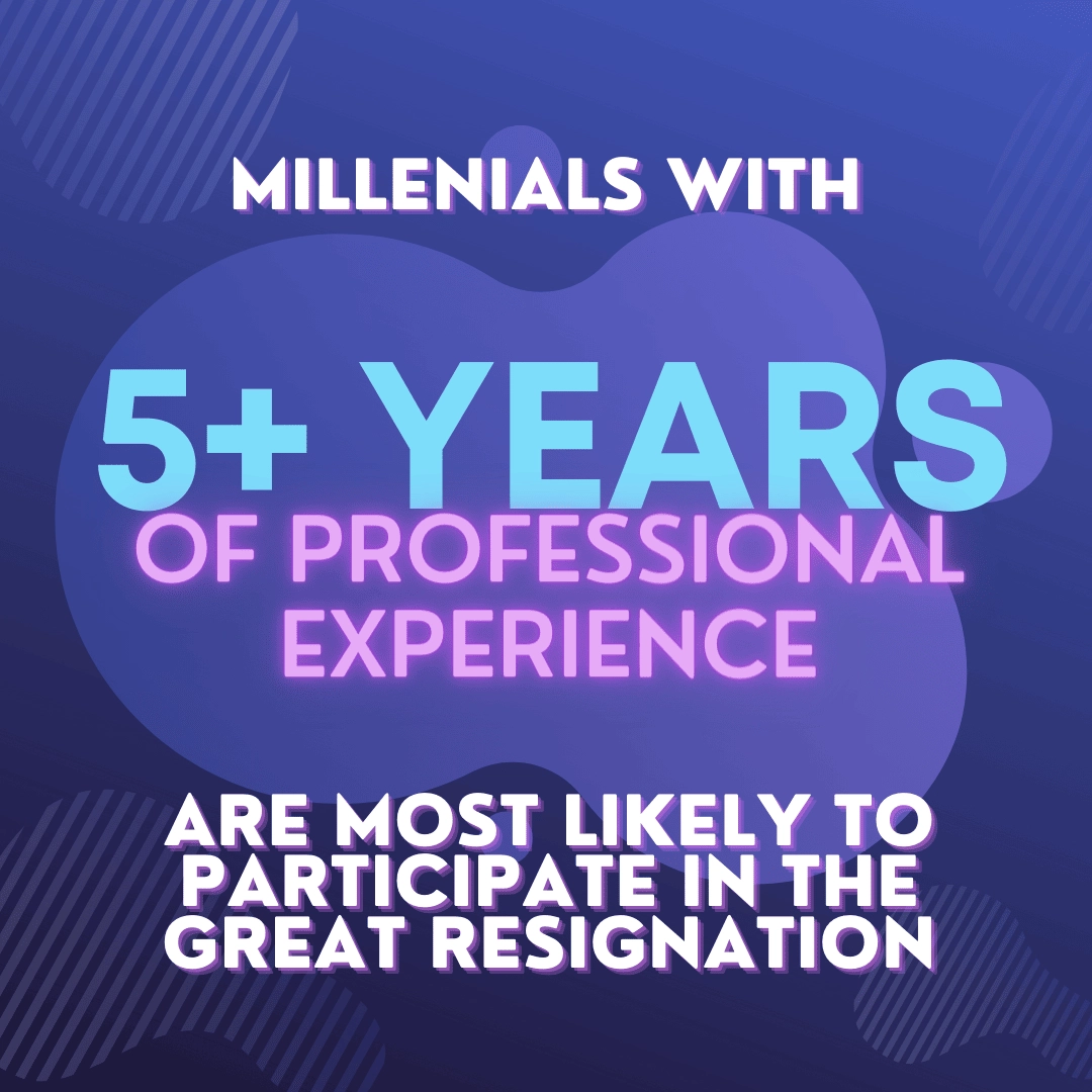 Millenials with +5 Years purple abstract Background