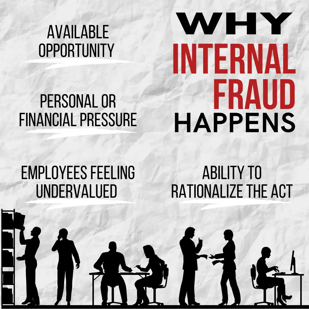 Why internal fraud happens infographic