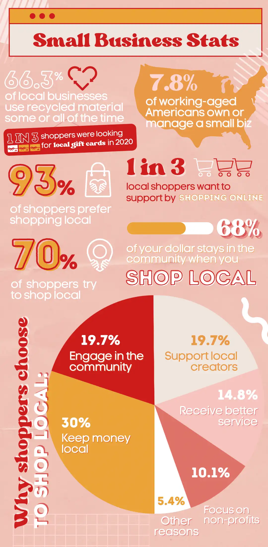 Small business statistics infographic