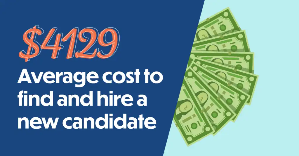 Dollar bills fanned out on blue background. Text says “$4129 average cost to find and hire a new candidate.”