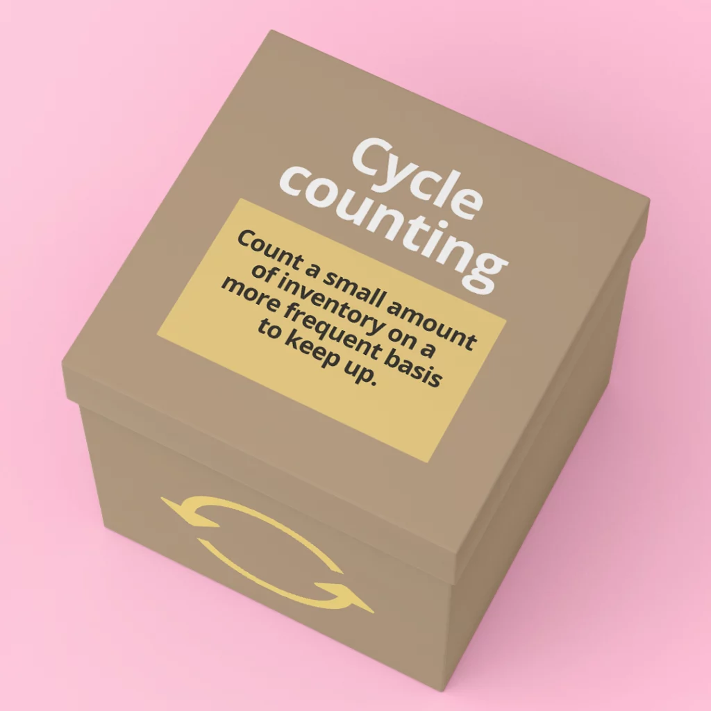 Cardboard box in pink room says that “Cycle counting. Count a small amount of inventory on a more frequent basis to keep up.” On the side of it is a repeat icon showing that the process happens on a reoccurring and frequent basis. 