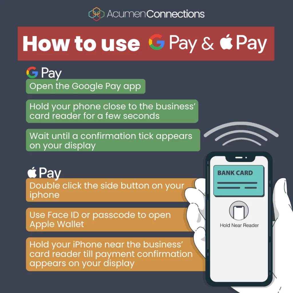 Mobile payments: Apple Pay, Google Wallet and other service have