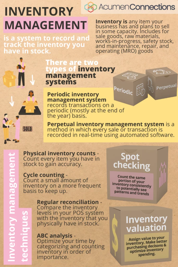 Inventory management infographic that summarizes most of the article. It covers what inventory is, what inventory management is, types of inventory management systems, and all six inventory management techniques. 