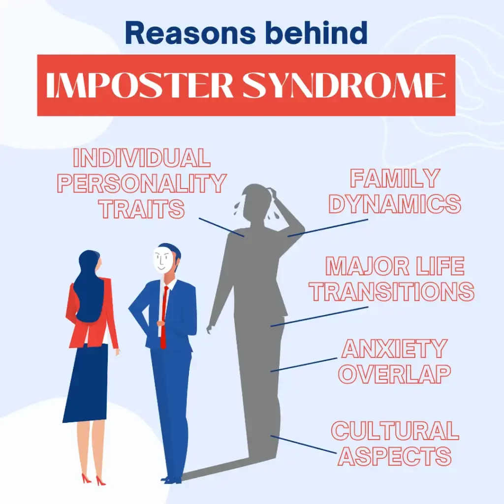 Navy blue and red title text sits on a light blue background. It explains the image showcases “reasons behind imposter syndrome”. An image of coworkers in red and navy blue chat. One of them is holding a theater mask in front of their face. Red text listing out long-term causes of imposter syndrome float around him. The reasons behind imposter syndrome are “Family dynamics. Major life transitions. Anxiety overlap. Cultural aspects. Individual personality traits.”