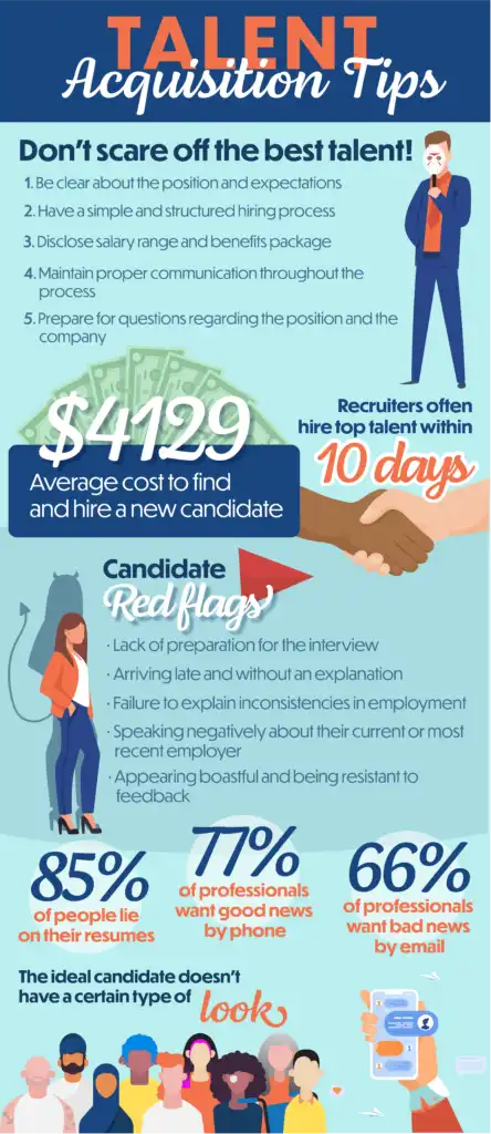 “Talent Acquisition Tips” infographic complete with the information listed below including avoiding scaring off candidates, four interviewing statistics, and candidate red flags