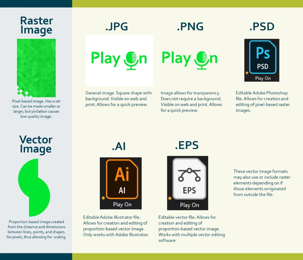 The difference between a raster image and a vector image