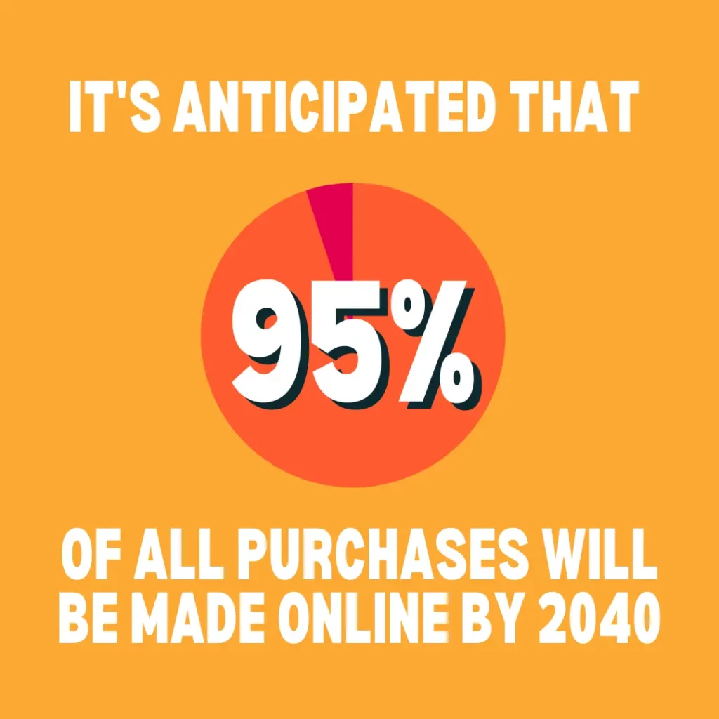 Pie chart graphic shows that 95% of all purchases will be made online by 2040