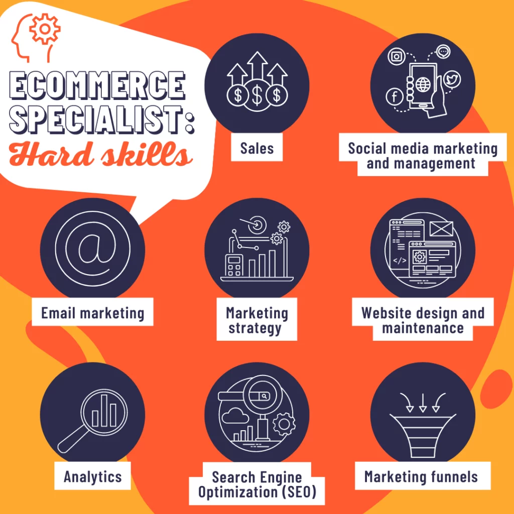 Ecommerce specialists should understand sales, marketing strategy including social media and email, website design and maintenance, analytics, SEO, and marketing funnels. These are commonly skills that can be learned from a book, in a class, or from work experiences.