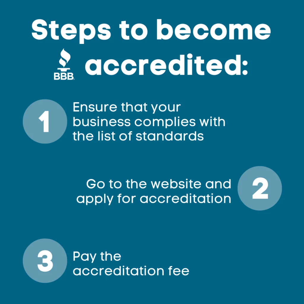 Steps to become BBB accredited: Comply with all of their standards. Go to the BBB website and apply for accreditation. Pay the fee.