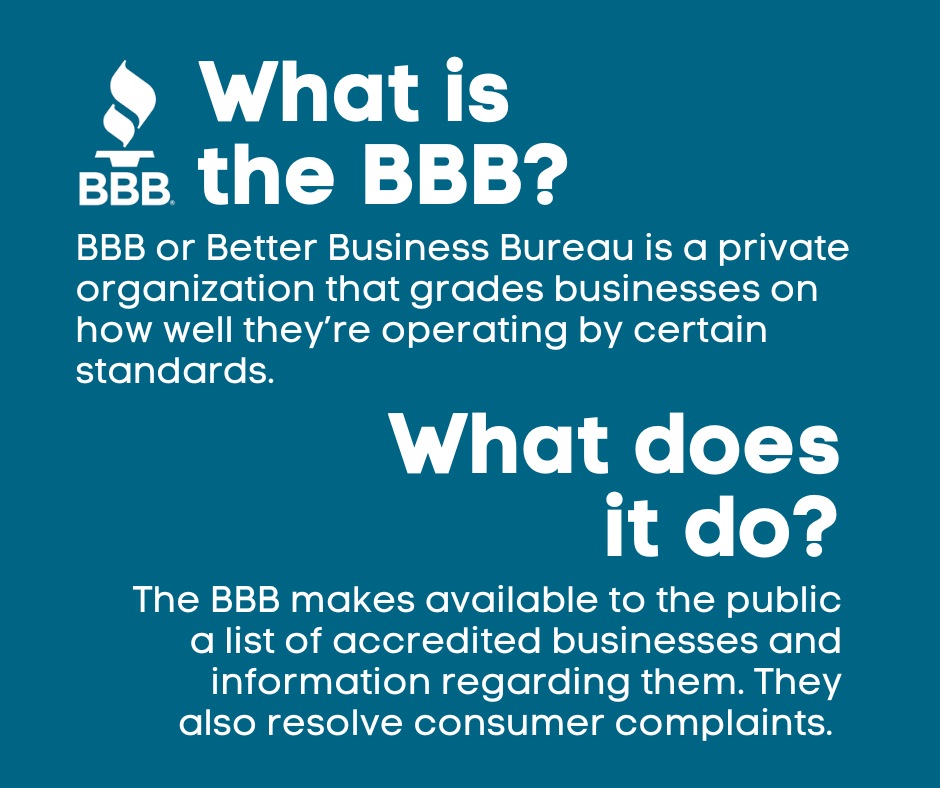 Defines what the BBB is and what it does. “BBB or Better Business Bureau is a private organization that grades businesses on how well they‘re operating by certain standards. The BBB makes available to the public a list of accredited businesses and information regarding them. They also resolve consumer complaints.