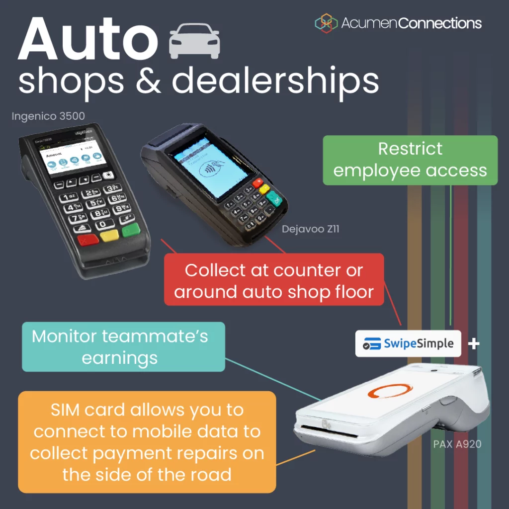 We have a few recommendations for payment processing and credit card machines for auto shops and dealerships. Here we highlight the Dejavoo, Ingenico, PAX devices, and Swipe Simple. Callouts explain the various POS system features, (as listed below).