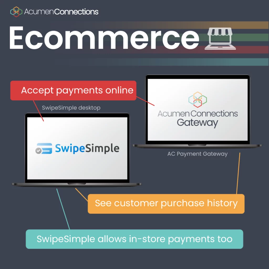 We have a few recommendations for payment processing and credit card machines for ecommerce stores. Here we highlight the Acumen Connections payment gateway and SwipeSimple. Callouts explain the various payment gateway system features, (as listed below).