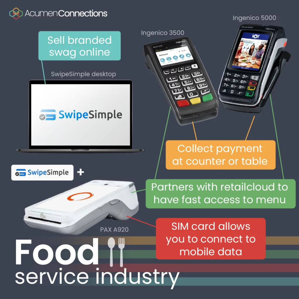 We have a few recommendations for payment processing and credit card machines for restaurants and food trucks. Here we highlight Ingenico, PAX, and Swipe Simple. Callouts explain the various POS system features, (as listed below).