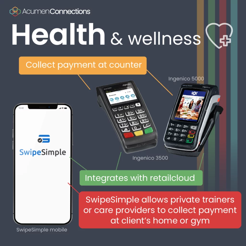 We have a few recommendations for payment processing and credit card machines for health and wellness providers. Here we highlight Ingenico and Swipe Simple. Callouts explain the various POS system features, (as listed below).