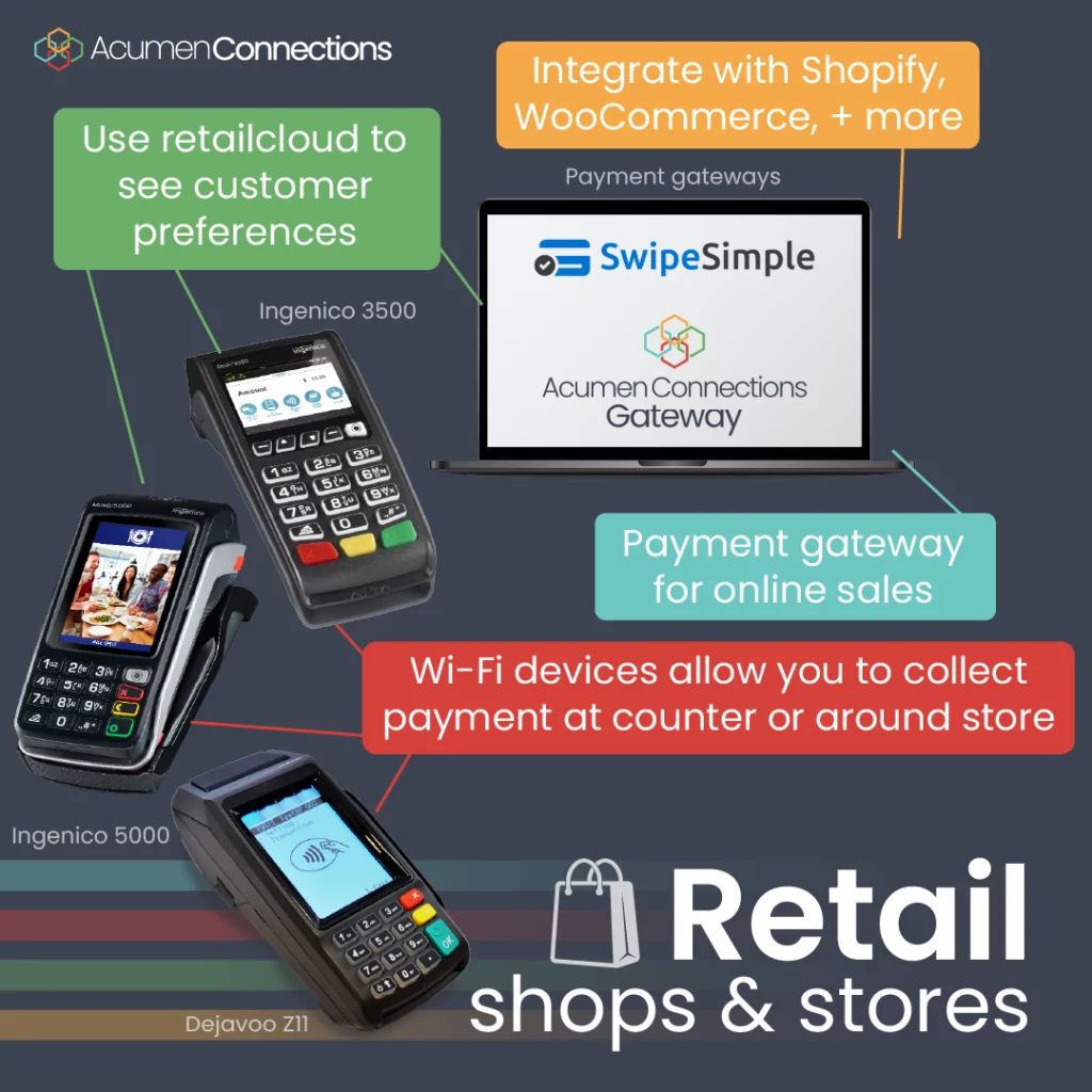 We have a few recommendations for payment processing and credit card machines for retail stores and shops. Here we highlight Dejavoo, Ingenico, and Swipe Simple. Callouts explain the various POS system features, (as listed below).