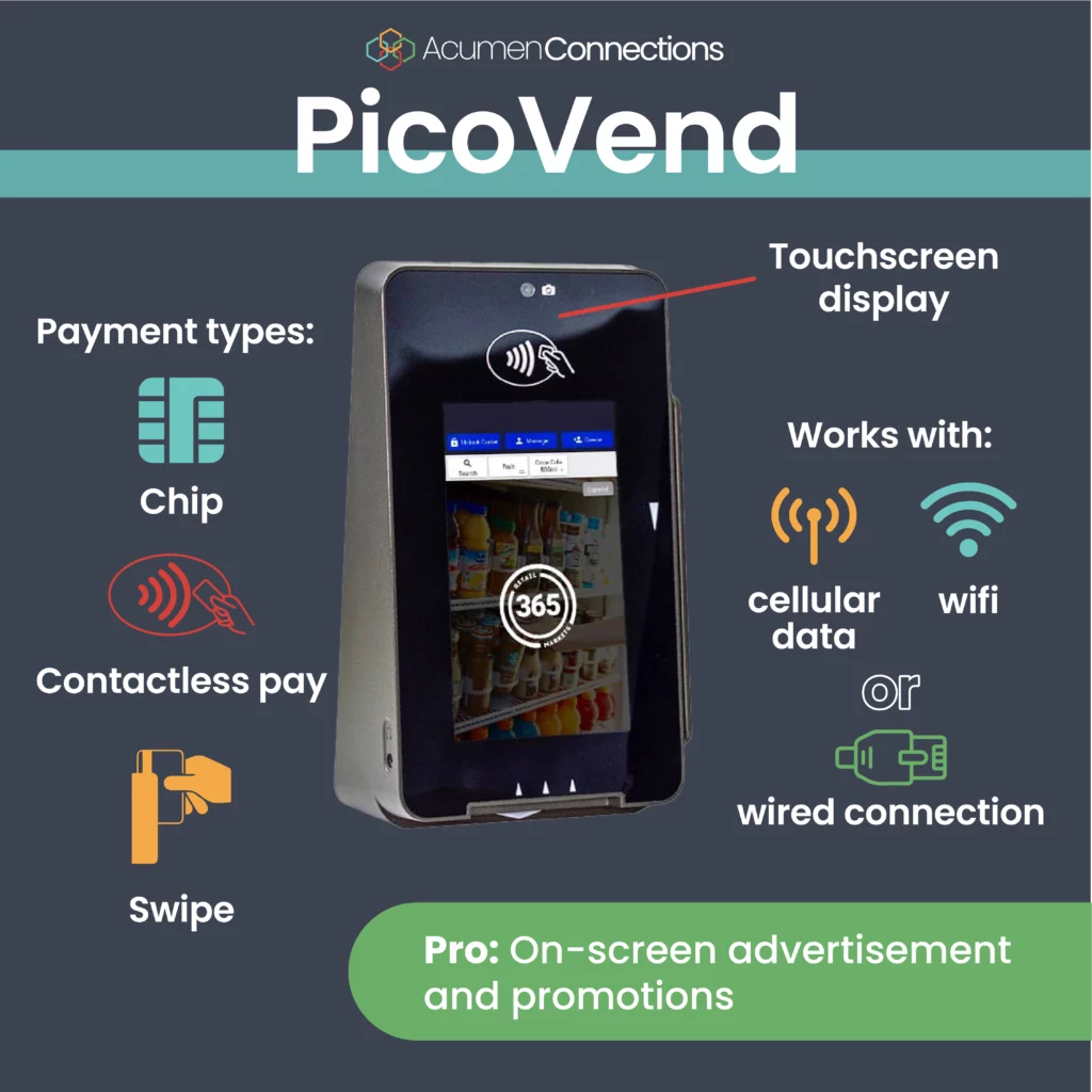 PicoVend credit card reader has a sleek gray body and color touchscreen. It accepts chip, tap, and swipe payments. It works with cellular data, wifi, or ethernet A pro: allows for on-screen advertisement and promotions of food items.