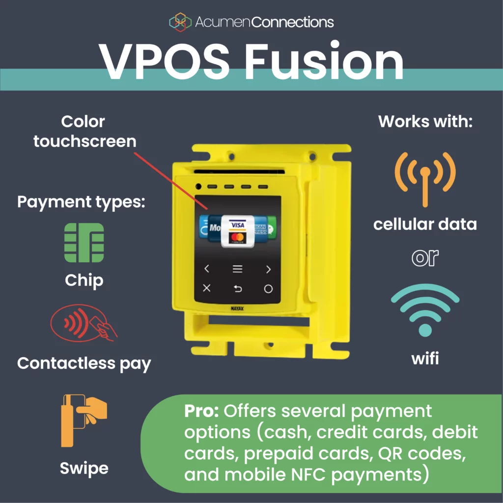 VPOS Fusion credit card reader has a yellow body and color touchscreen. It accepts chip, tap, and swipe payments. It works with cellular data or wifi. A pro: offers several payment options, including cash, prepaid debit and credit cards, QR codes, and mobile NFC payments.