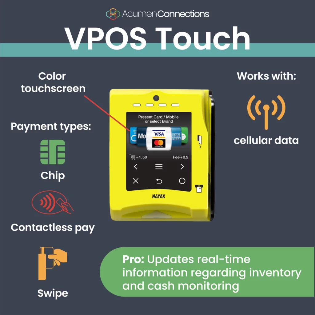 VPOS Touch credit card reader has a yellow body and color touchscreen. It accepts chip, tap, and swipe payments. It works with cellular data or wifi. A pro: information is updated in real-time so you can monitor inventory and cash.