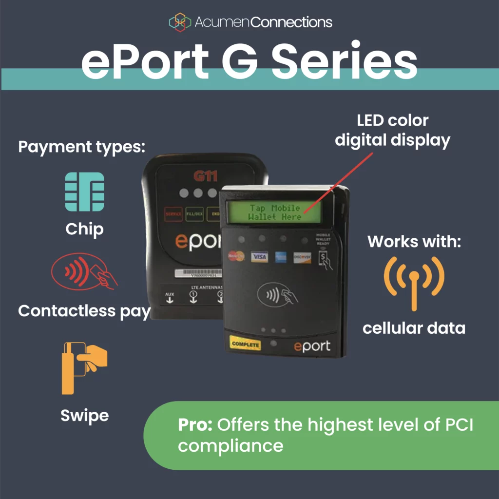 ePort G Serries credit card reader has a matte black and gray body and LED color digital display. It accepts chip, tap, and swipe payments. It works with cellular data. A pro: offers the highest level of PCI compliance (according to their site).