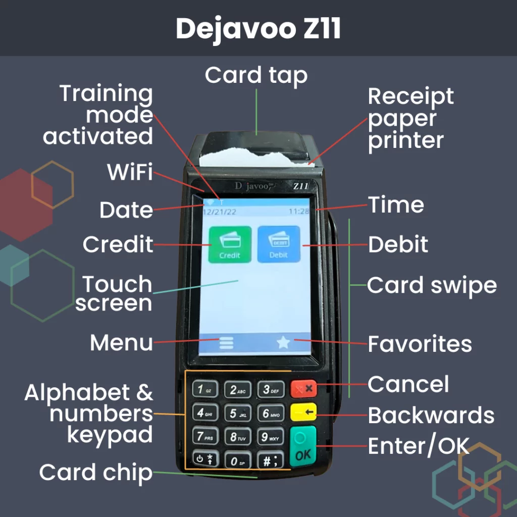 Image of the Dejavoo Z11 credit card terminal showcasing the different buttons. Card tap is on the top, card swipe is on the right side, card chip is on the bottom. There’s a keypad with numbers and letters, alongside a cancel, backwards, and enter button. There’s a touch screen which provides information on the WiFi, date, and time. There’s a main menu, a favorite menu, and options for card type.