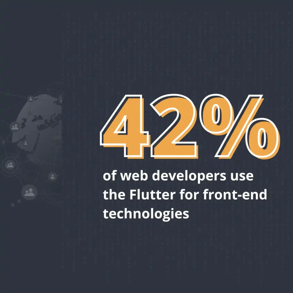 Yellow “42%” placed in front of a gray background with coding numbers flowing down. It represents the 42% of web developers that use Flutter.