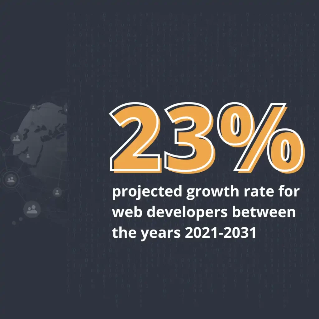 Yellow “23%” placed in front of a gray background with coding numbers flowing down. It represents the 23% projected growth rate for web developers in the next decade.