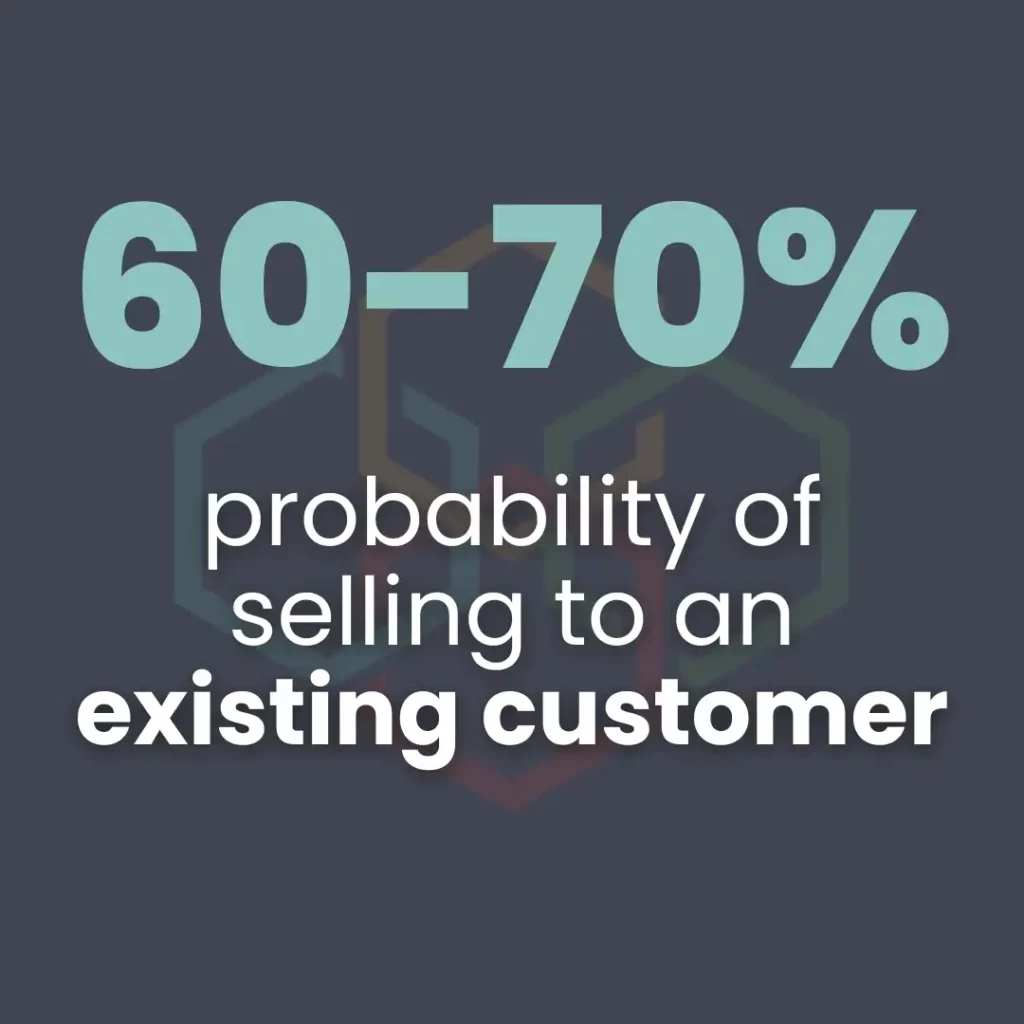 Blue “60-70%”. Stores have a 60-70% chance of selling to a loyal customer.