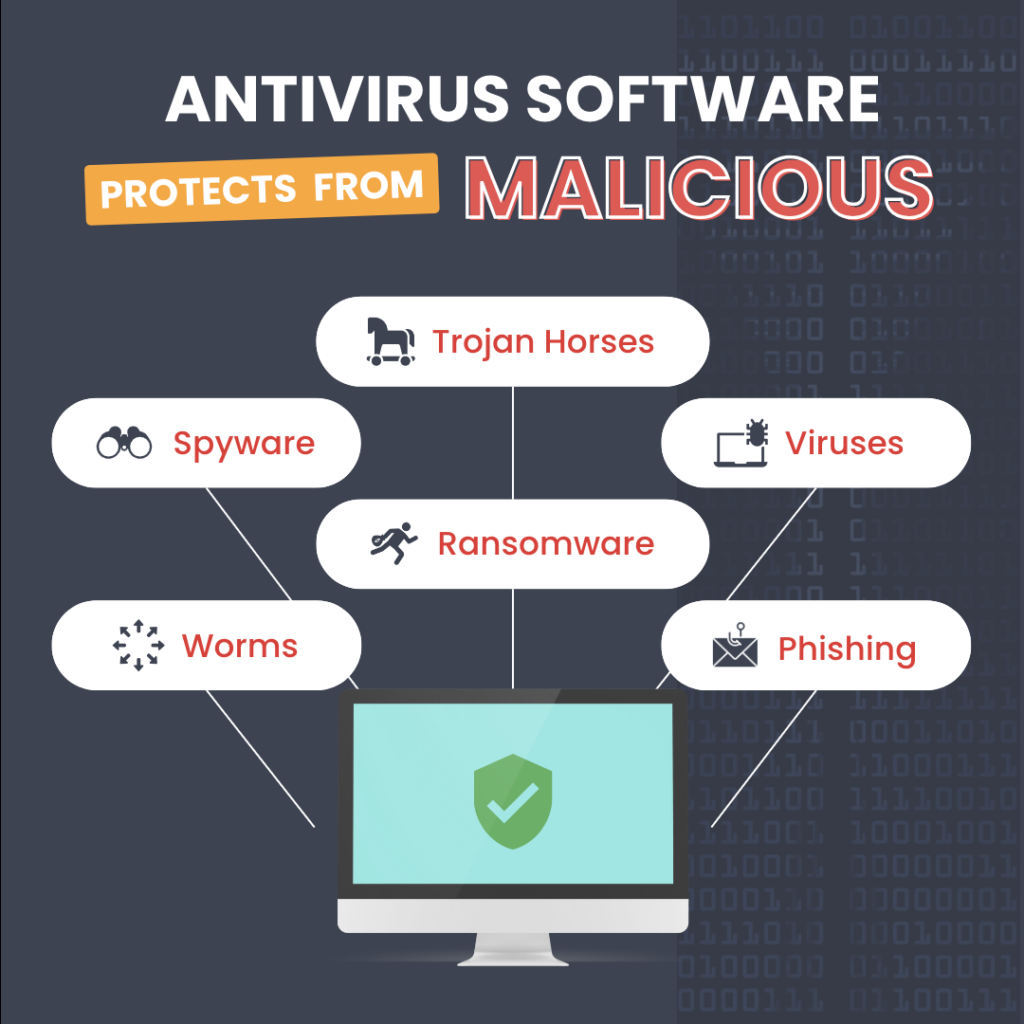 Computer screen with green checkmark shield icon. Because the computer has antivirus software, it’s being protected from malicious viruses, ransomware, spyware, worms, trojans, and phishing emails.