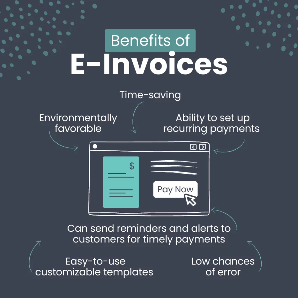 Benefits of e-invoices include easy-to-use customizable templates, setting up recurring payments, reminders and alerts, less errors, timesaving, and environmentally friendly