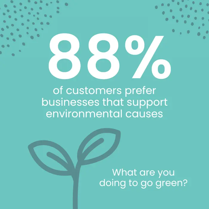 Did you know that 88% of customers claim they prefer businesses that support environmental causes?