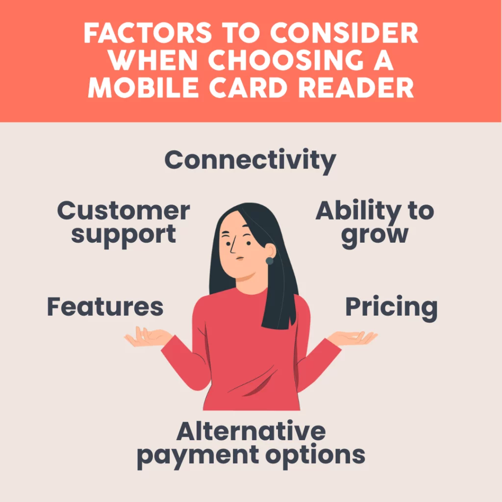 Image showing all the different factors to consider when choosing a card reader for business. A red banner at the top bears text in white font saying, factors to consider when choosing a mobile card reader. Beige background below shows a graphic of a woman in a red top and black shoulder-length hair with arms arranged to display text around her. Black text lists factors to consider when picking the right card reader for business: features, customer support, connectivity, ability to grow, pricing, and alternative payment options in clockwise direction. 