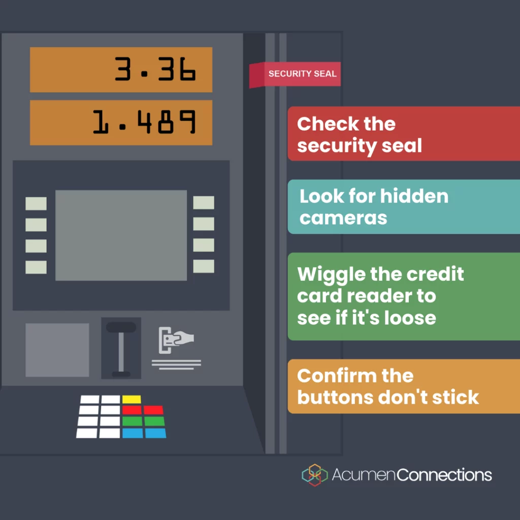 Graphic lists the different ways to spot a credit card skimmer: Check the security seal, look for hidden cameras, wiggle the credit card reader to see if it’s loose, confirm the buttons don’t stick.  The left-hand side of the graphic shows an ATM machine with a screen, buttons, and a keypad. The Acumen Connections logo and brand name feature at the bottom-right corner.